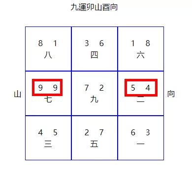 九運 澳門|澳門九運風水 